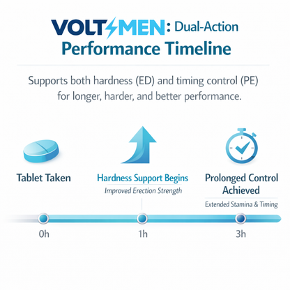 Voltmen Max Tablet | Pack of 10 | 40 Tablets
