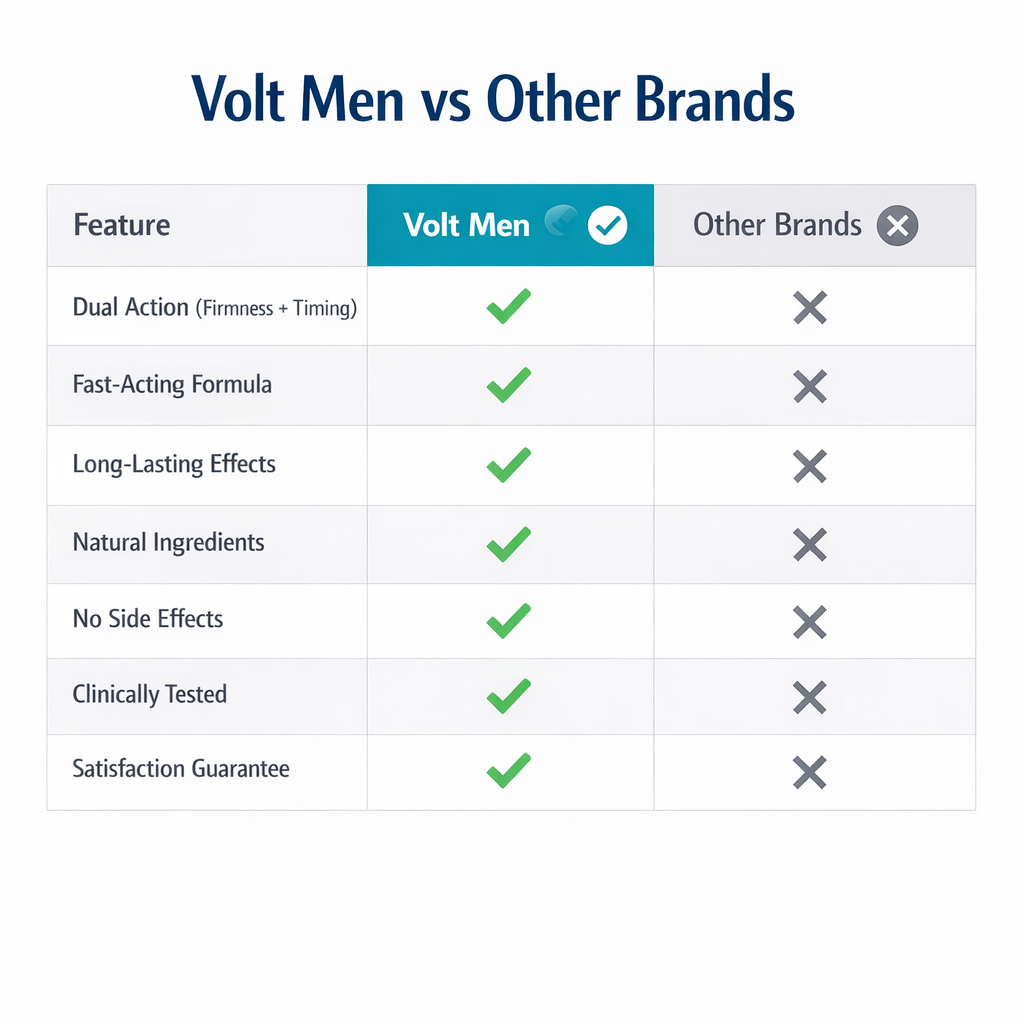 Voltmen Max Tablet | Pack of 10 | 40 Tablets
