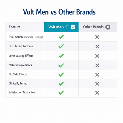 Voltmen Max Tablet | Pack of 10 | 40 Tablets