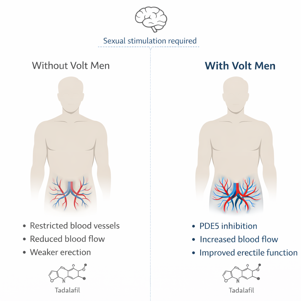 Voltmen Tablet | Pack Of 20 | 80 Tablets